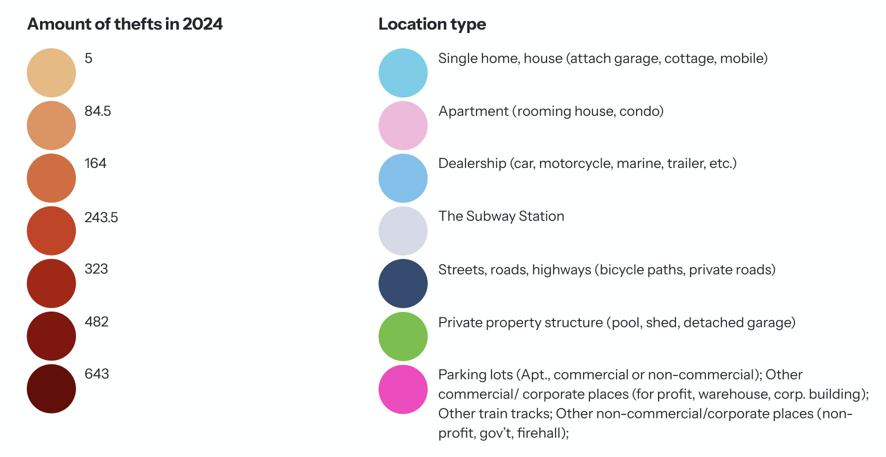 Legend for Toronto Auto Theft Map